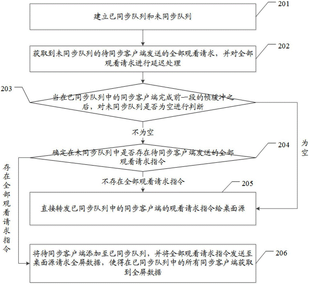 一种拼接墙多路转发方法、装置及系统与流程