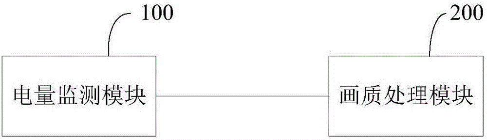 一种数字电视设备遥控器电量提醒方法及系统与流程