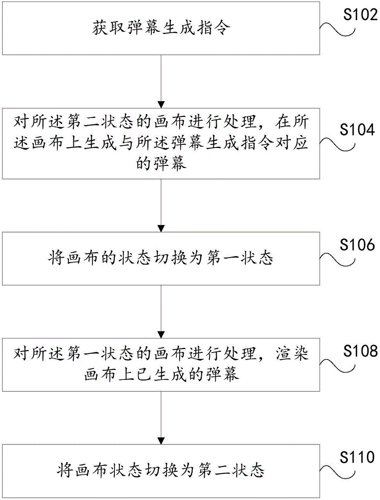 一種彈幕處理方法、處理裝置及其電子設(shè)備與流程