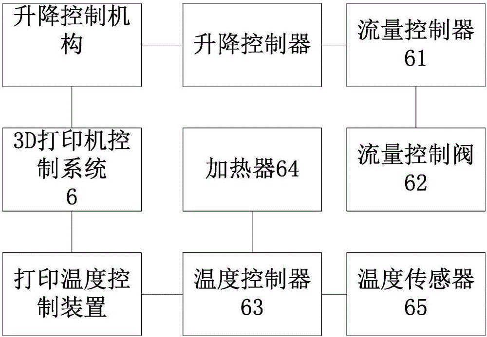 一种用于沉浸式3D打印机的液缸的制作方法与工艺