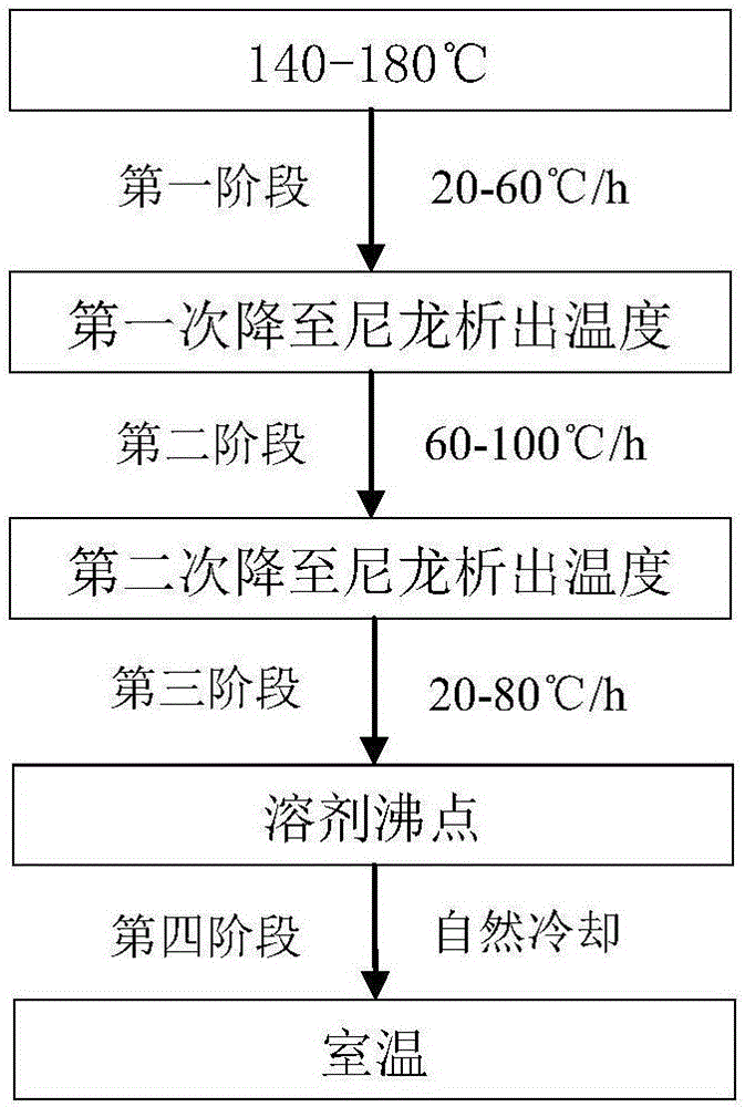 一種SLS用尼龍粉末的蒸餾冷卻裝置及降溫方法與流程