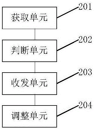 視頻廣告依據(jù)傳輸距離請求接收方法及系統(tǒng)與流程