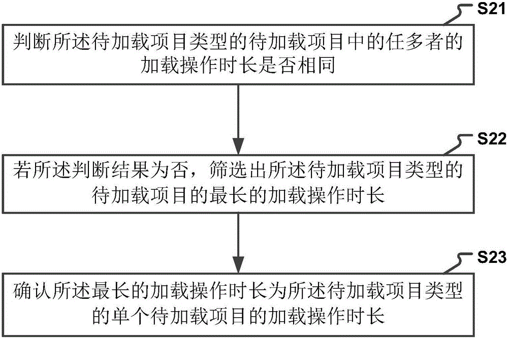 一种光标同步的方法及装置与流程