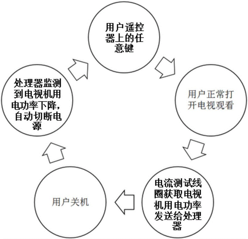 应用于电视机的智能节能开关装置及使用方法与流程