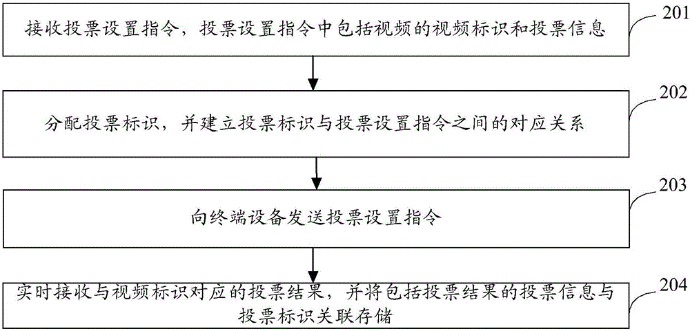 交互信息顯示方法及裝置與流程