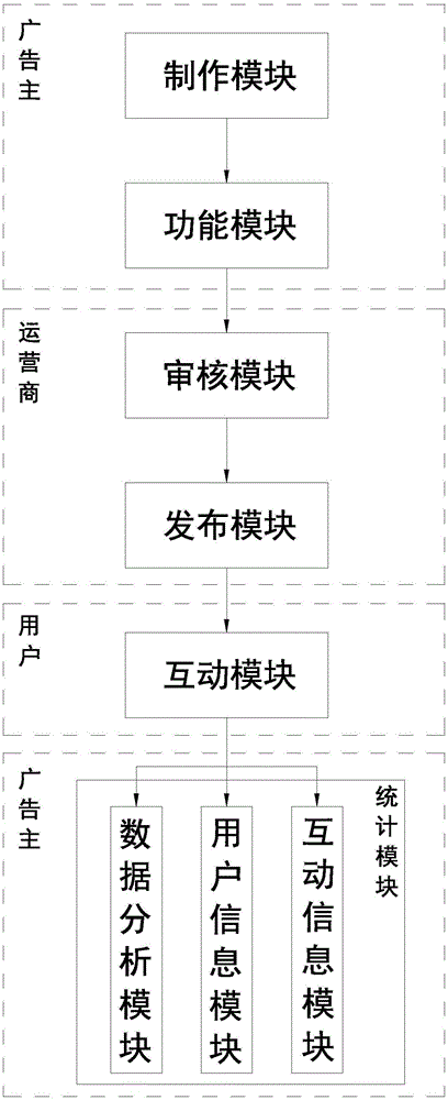 一种互联网与传统媒体结合的互动系统及其方法与流程