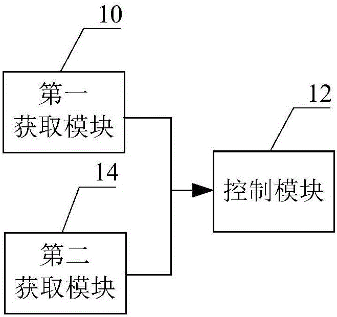 控制電子設(shè)備的顯示屏的圖像模式的系統(tǒng)和方法與流程