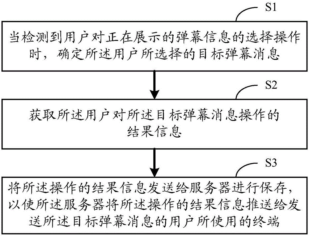 彈幕信息處理方法及處理裝置與流程