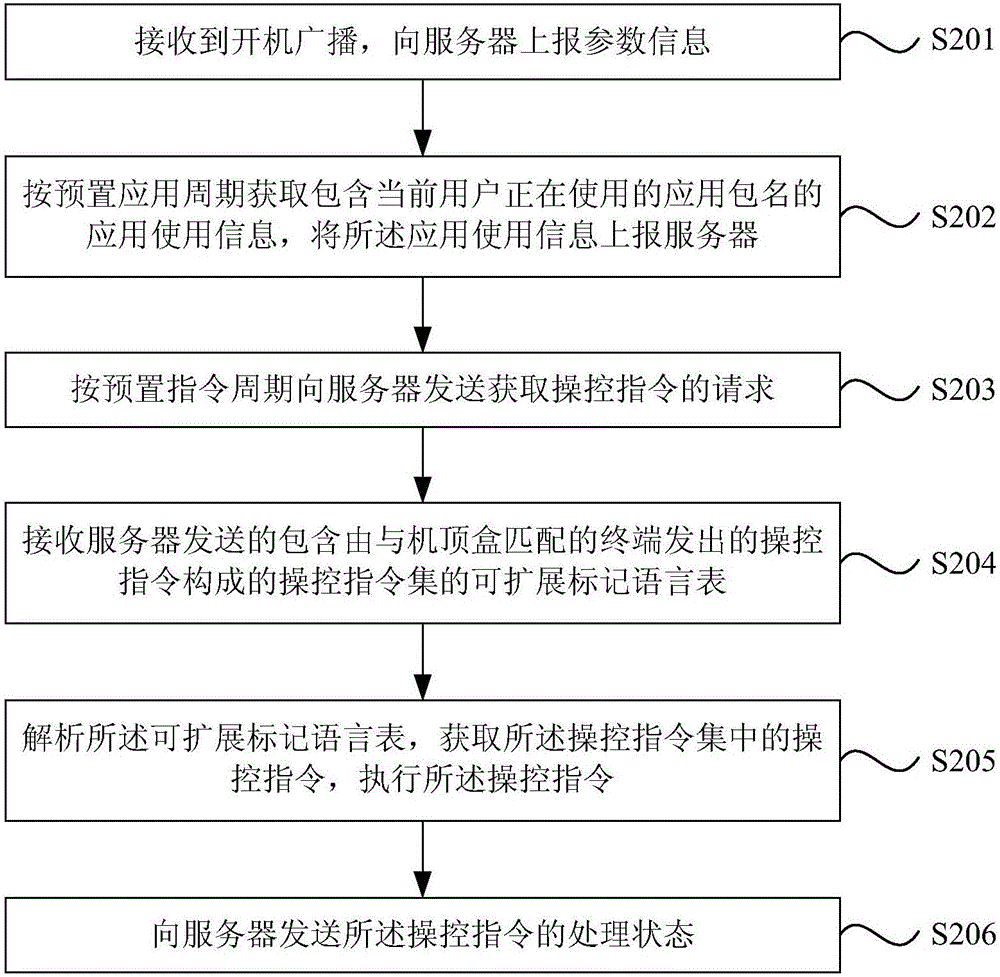 一種遠(yuǎn)程管控機(jī)頂盒的方法及系統(tǒng)與流程