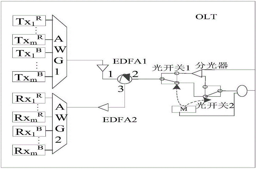 一種可擴(kuò)展的低開銷TWDM?PON全光纖保護(hù)結(jié)構(gòu)的制作方法與工藝