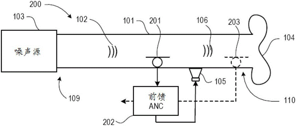 在頭戴式耳機中的主動噪聲降低的制作方法與工藝