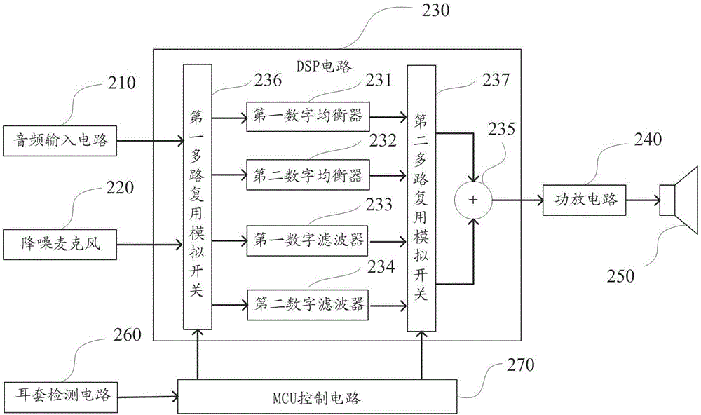 主動(dòng)降噪耳機(jī)和適配不同耳套材質(zhì)的耳機(jī)主動(dòng)降噪方法與流程