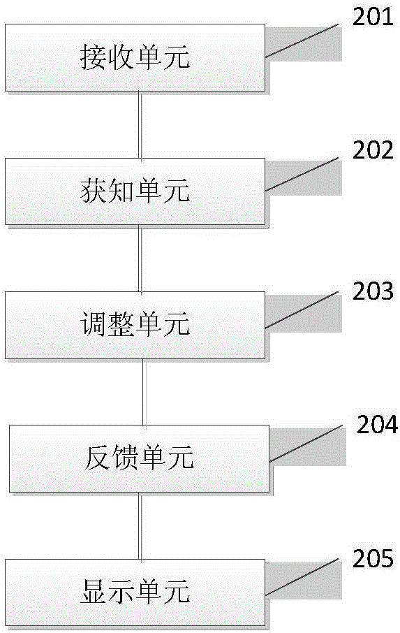 历史操作的个性显示方法及系统与流程