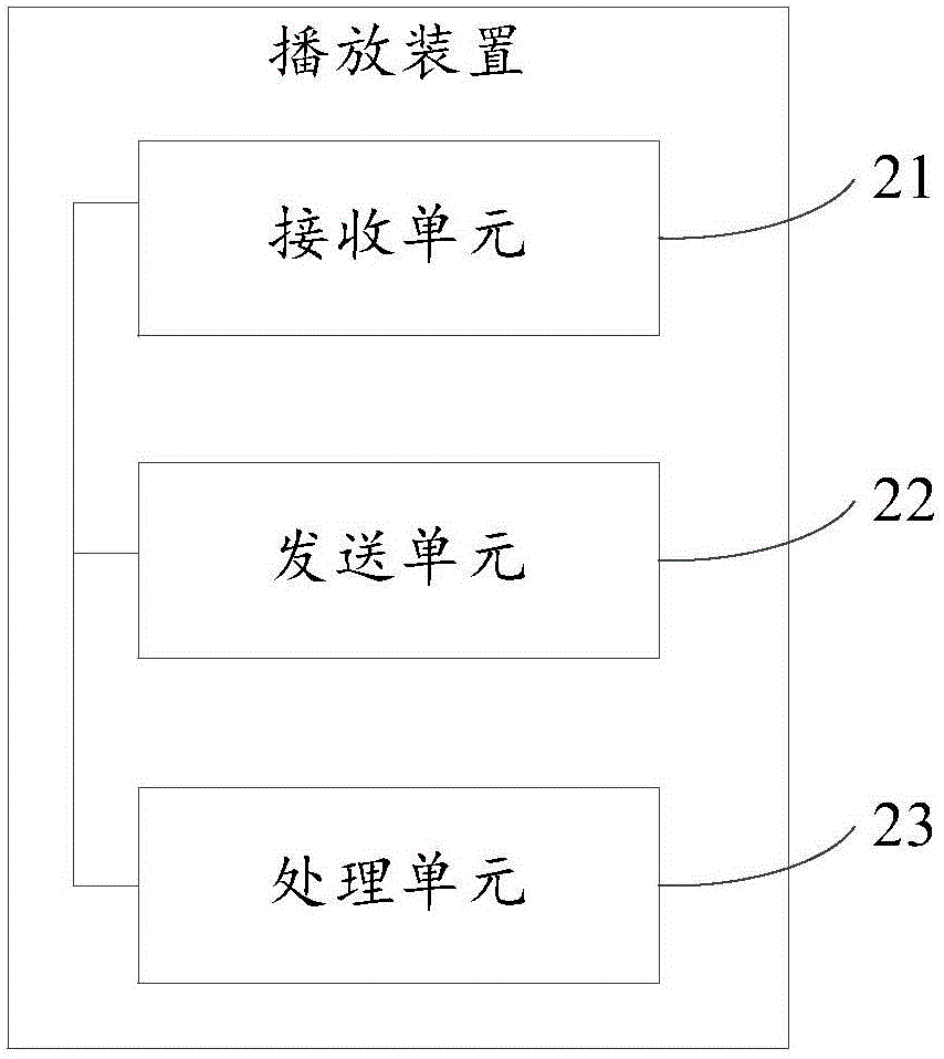 一种播放方法及装置与流程