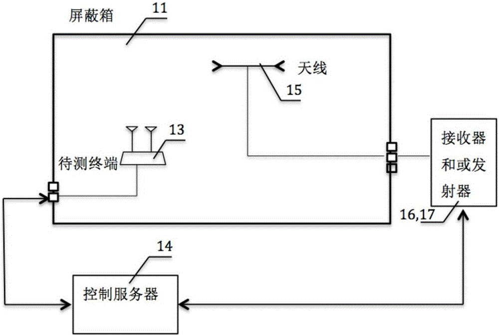 一種無(wú)線測(cè)試裝置的制作方法