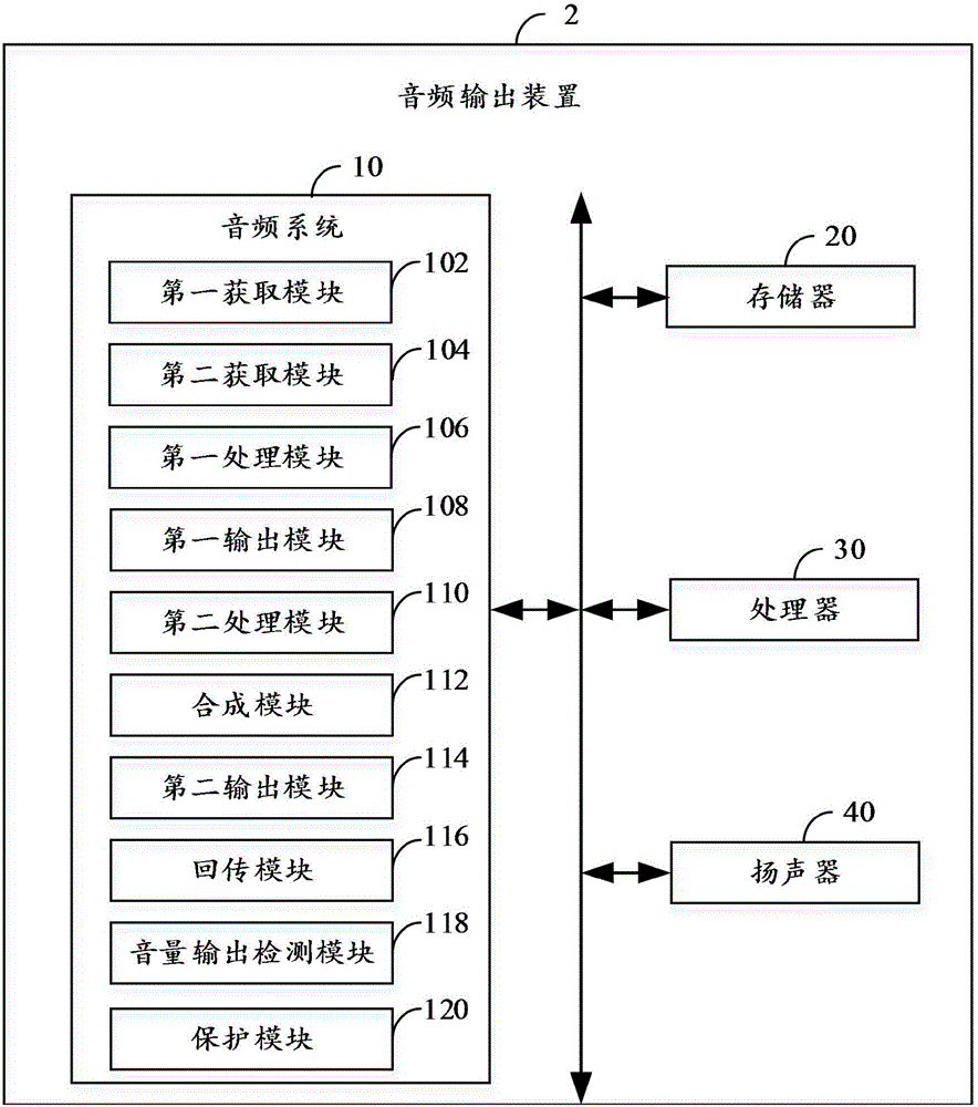 音频处理方法及音频输出装置与流程