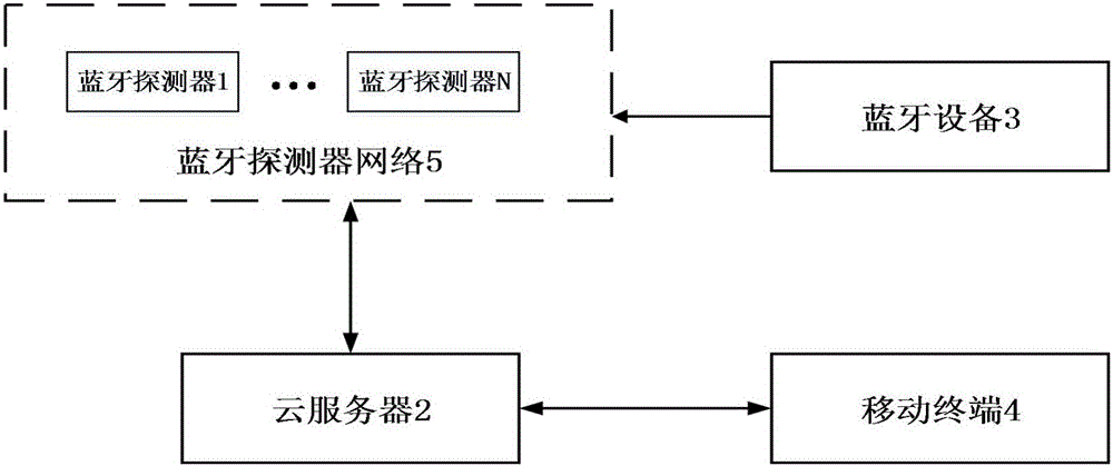 一种基于蓝牙技术的管理系统及其方法与流程