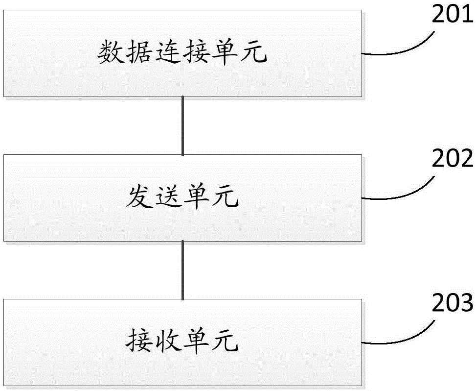 一种寻找电子设备的方法及装置与流程