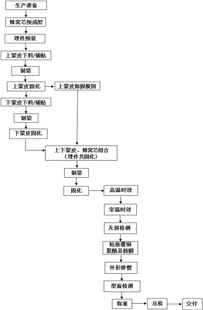 一種芳綸纖維復(fù)合材料頻率選擇面反射器成型方法與流程