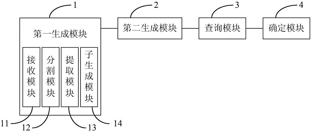 一种嫌疑号码确定方法、装置和系统与流程