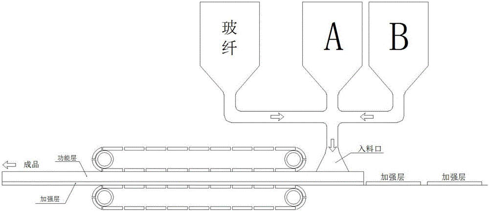 一种纤维增强复合板、其制备方法和应用与流程