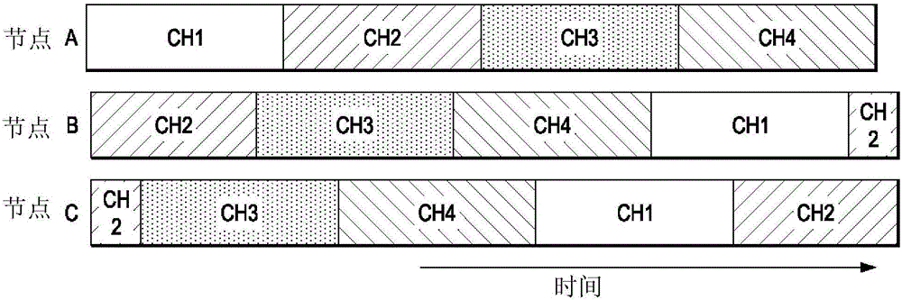 非時(shí)隙信道跳躍介質(zhì)接入控制中的增強(qiáng)型廣播傳輸?shù)闹谱鞣椒ㄅc工藝