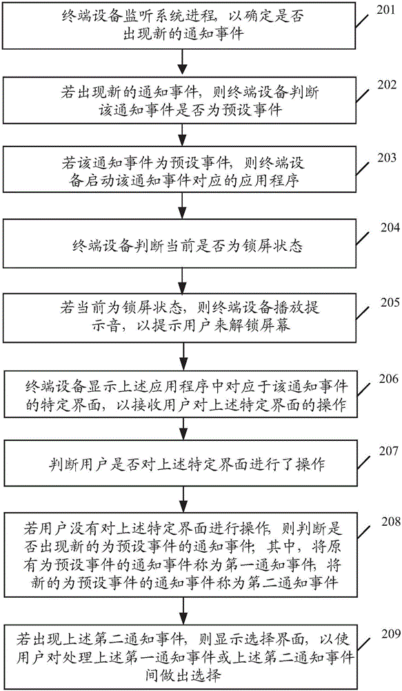 一種通知消息處理方法及設(shè)備與流程