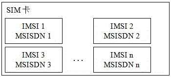 漫游互通平臺(tái)、SIM卡、漫游業(yè)務(wù)系統(tǒng)、漫游業(yè)務(wù)方法與流程