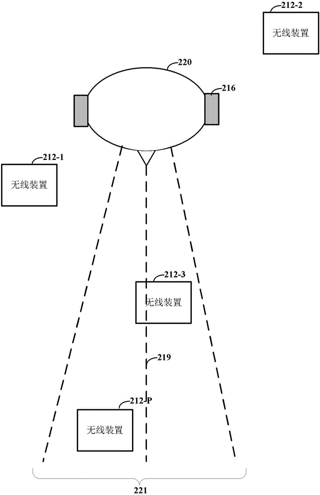 使用朝向數(shù)據(jù)與無線裝置建立通信的制作方法