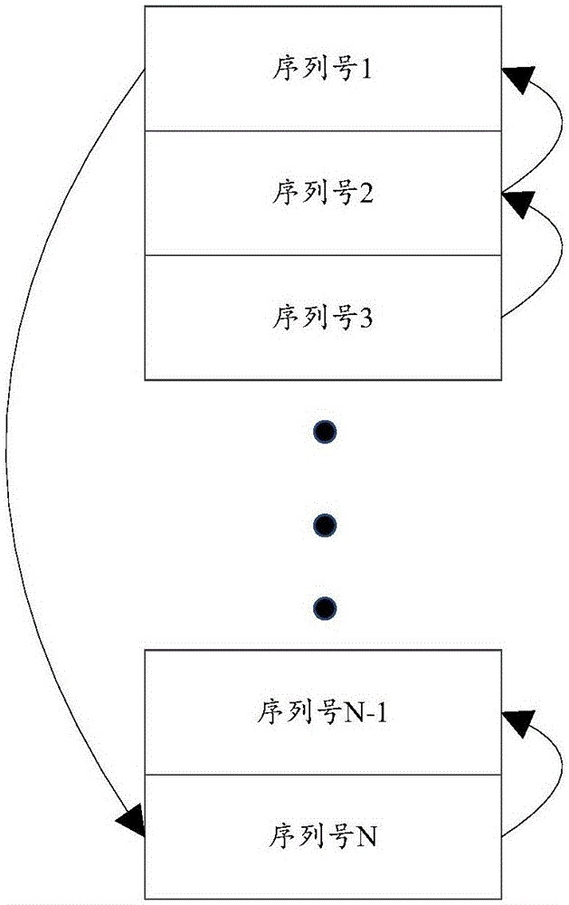 一种序列号调整方法、装置、耗材芯片及成像盒与流程