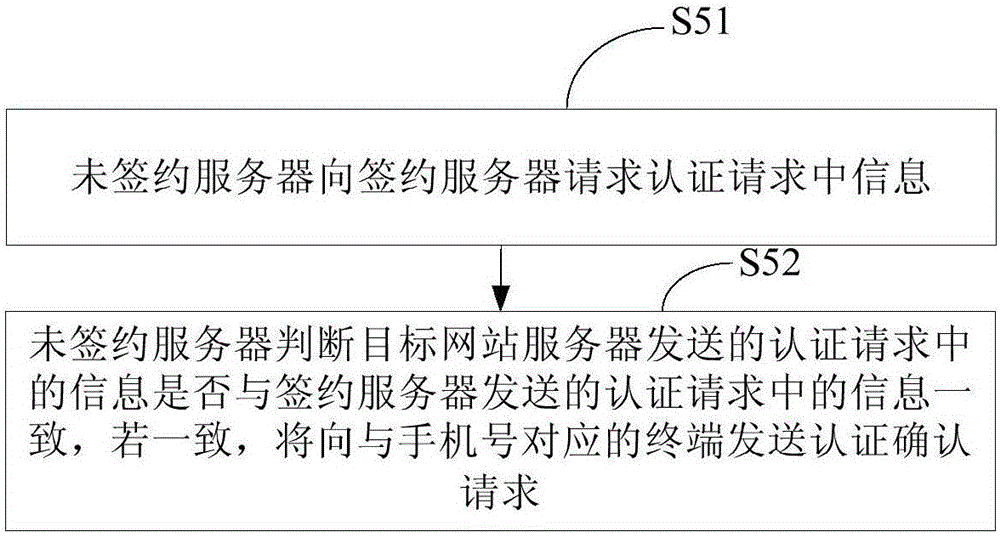 基于身份识别卡的互联互通认证方法及系统与流程