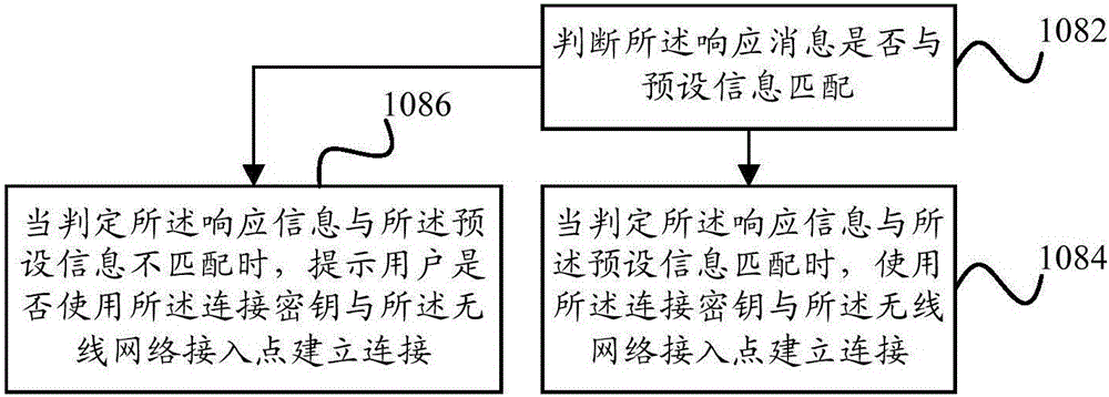 網(wǎng)絡(luò)連接方法、網(wǎng)絡(luò)連接裝置和終端與流程