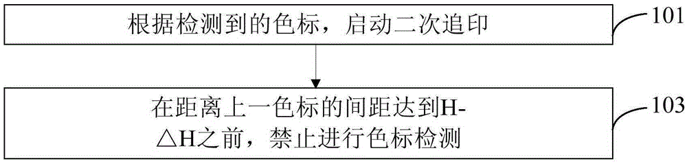 二次追印控制方法及装置与流程