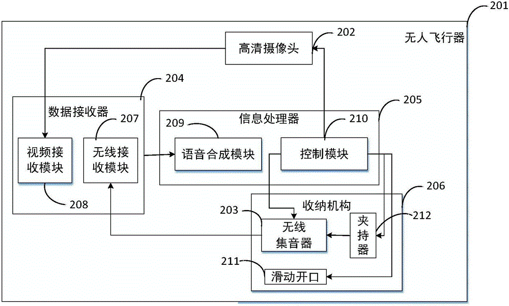 一種無人飛行器音頻采集裝置的制作方法