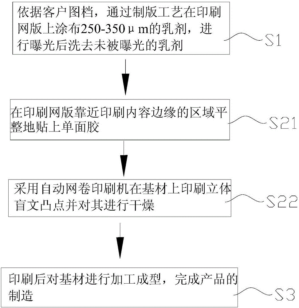 立體盲文凸點(diǎn)的印刷方法與流程