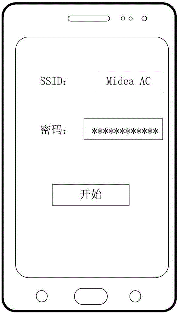 智能設(shè)備的配網(wǎng)方法、系統(tǒng)、智能設(shè)備及手持終端與流程