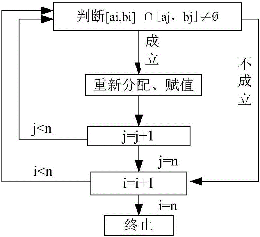 基于沖突消解迭代優(yōu)化算法的無線電頻譜資源規(guī)劃方法與流程