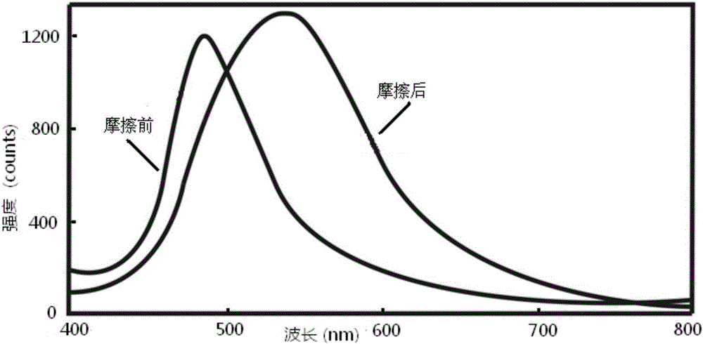 包含摩擦調(diào)制發(fā)光化合物的安全文件的制作方法與工藝