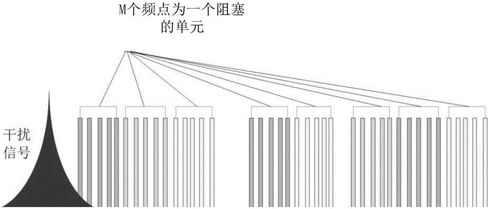 基站以及基于頻譜感知技術的信號發(fā)送方法與流程