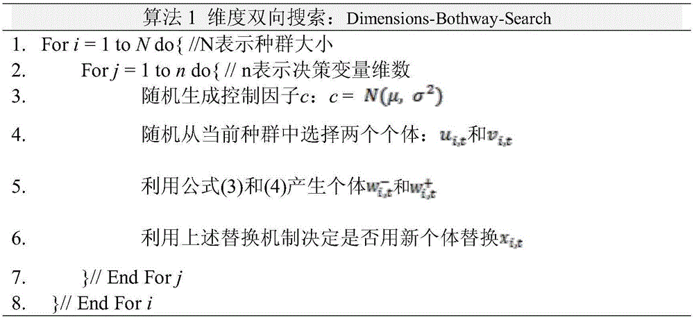 无线传感器网络中基于多目标进化算法的优化覆盖方法与流程