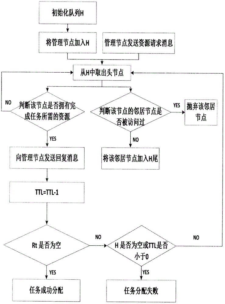 面向復(fù)雜任務(wù)的無線傳感器網(wǎng)絡(luò)自組織調(diào)整方法與流程