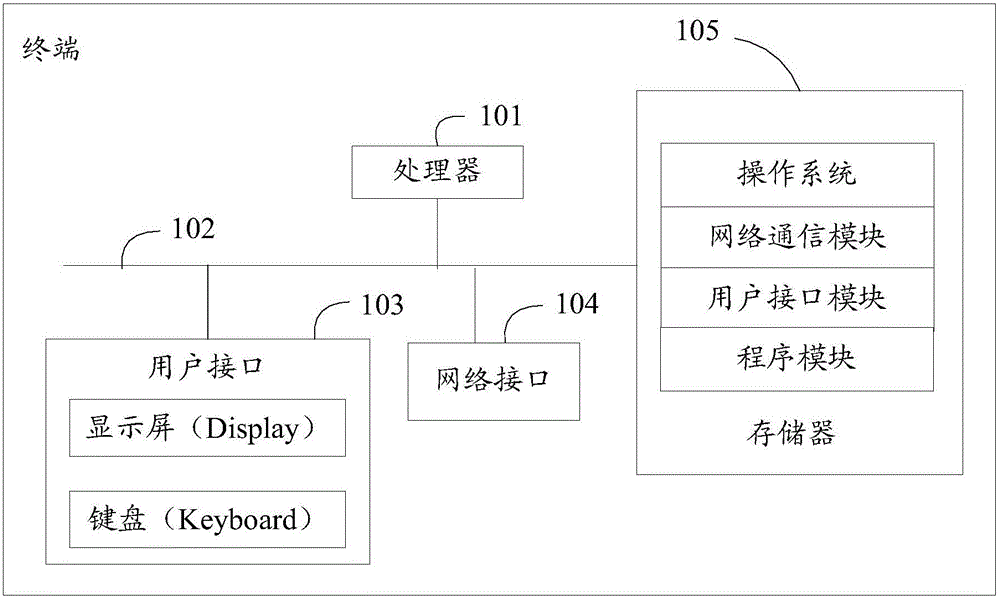 在國際通話業(yè)務(wù)中提供國家代碼的方法和裝置與流程