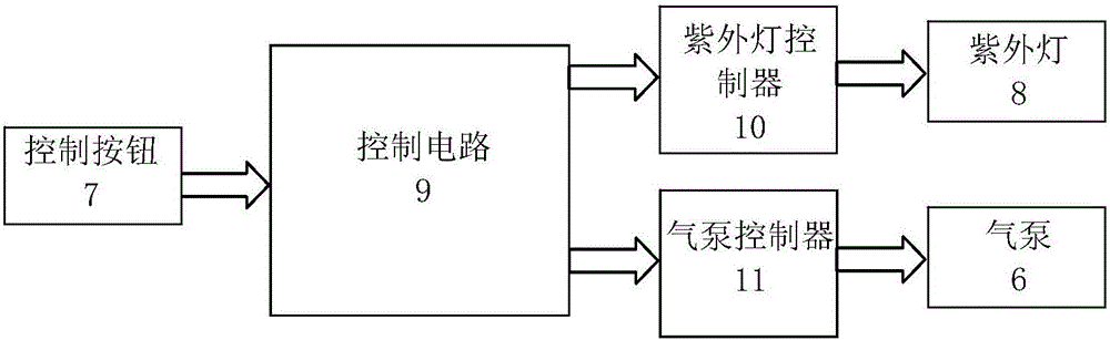 帶殺菌風(fēng)干功能的奶瓶支架的制作方法與工藝