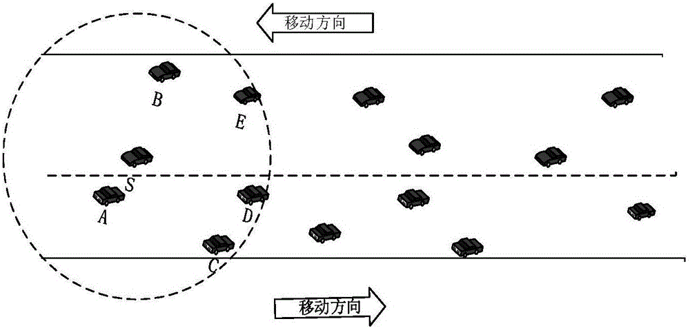 一種車載自組織網(wǎng)絡中基于距離和速度的自適應廣播協(xié)議的制作方法與工藝