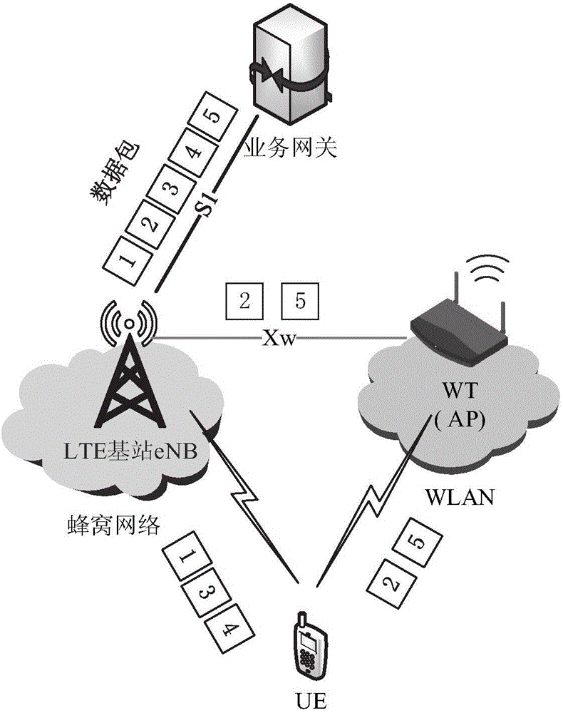 异构网络的接入点选择方法与流程