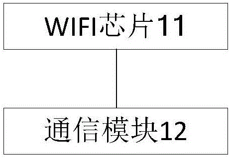 网络请求终端、网络分享终端、网络共享系统及方法与流程