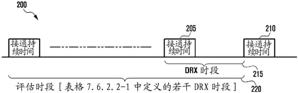 用戶站、基站及其方法與流程