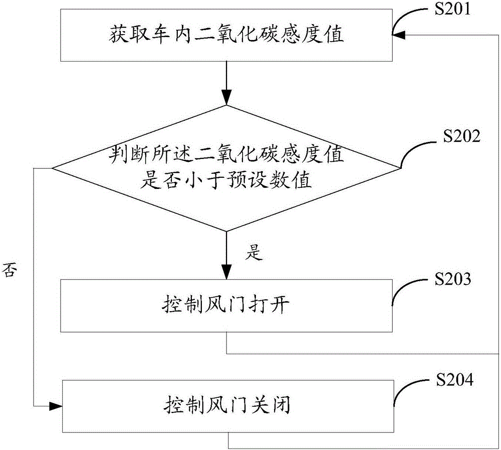 一種空氣調(diào)節(jié)方法、系統(tǒng)和裝置與流程