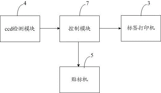 智能在線貼標(biāo)機(jī)的制作方法與工藝