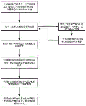 利用四面体以及无线通讯技术的楼层定位系统及方法与流程